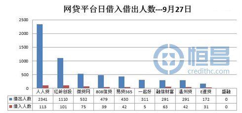 网贷平台借贷数据
