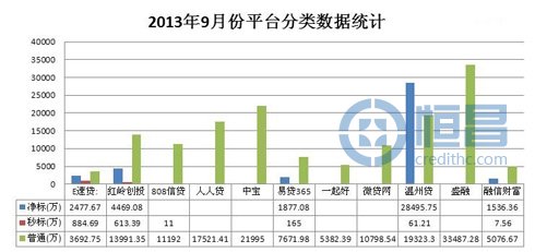 网贷平台9月份贷款数据