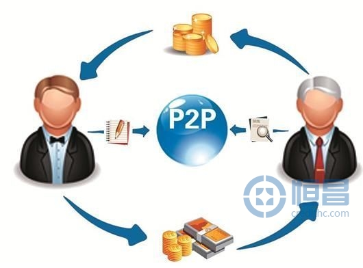 阐述P2P企业存活与发展的内部因素