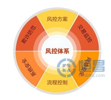 未来P2P面临大洗牌 风控体系成关键