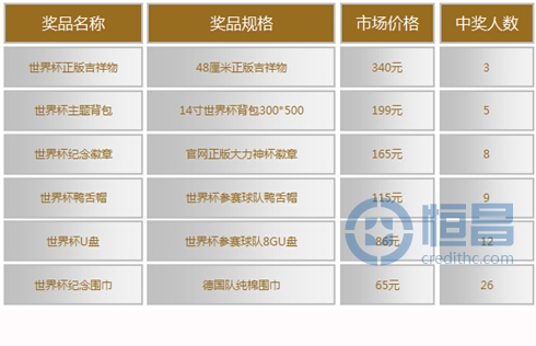 恒昌世界杯活动详情.jpg