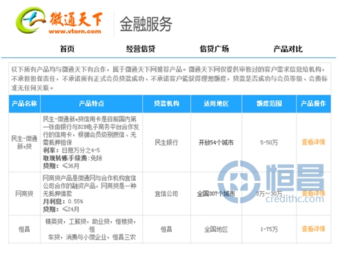 恒昌与两大B2B电子商务平台达成合作