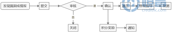 HCSRC运作示意图
