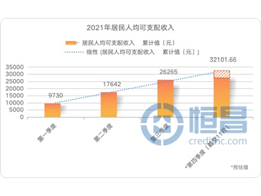 恒昌新宏观｜中国经济稳中有进 美国通胀压力剧增