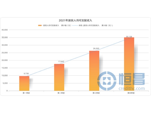 恒昌说宏观：2021年中国经济指标亮眼 美国贸易逆差增长27%