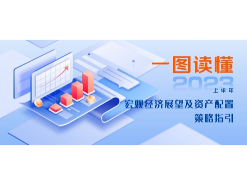 一图读懂《上半年宏观经济展望及资产配置策略指引》
